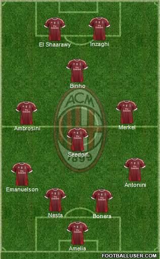 A.C. Milan Formation 2012