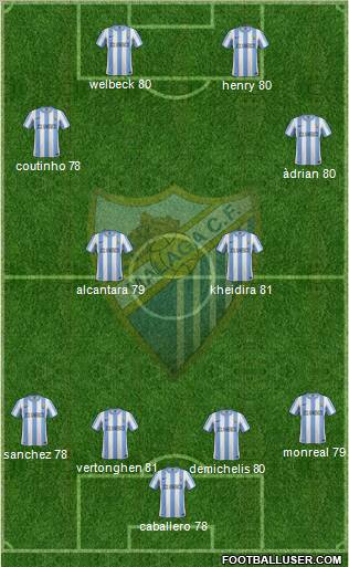 Málaga C.F., S.A.D. Formation 2012
