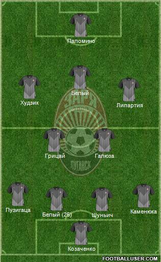 Zorya Lugansk Formation 2012
