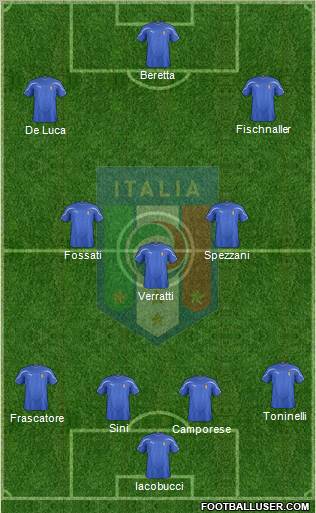 Italy Formation 2012