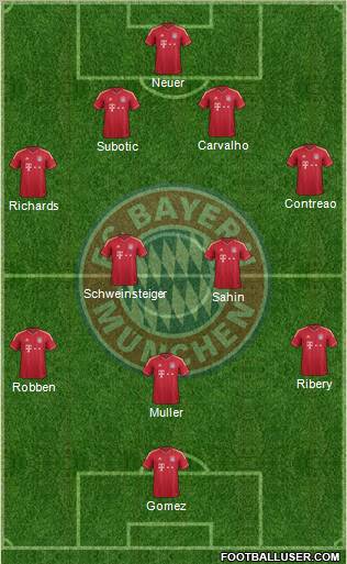 FC Bayern München Formation 2012