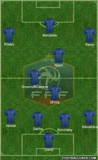 France Formation 2012