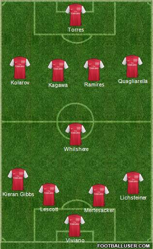 Arsenal Formation 2012