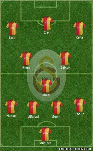 Galatasaray SK Formation 2012