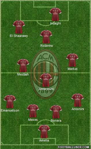 A.C. Milan Formation 2012
