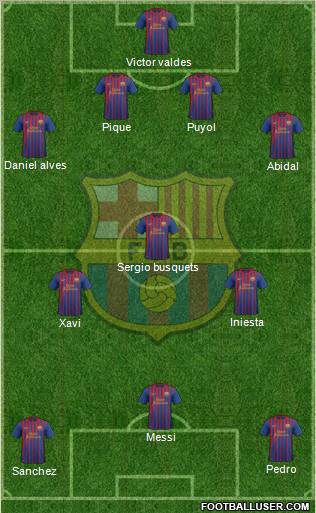 F.C. Barcelona Formation 2012