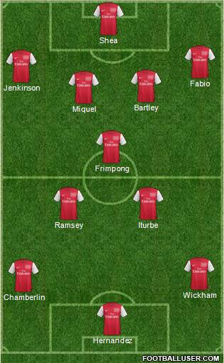Arsenal Formation 2012