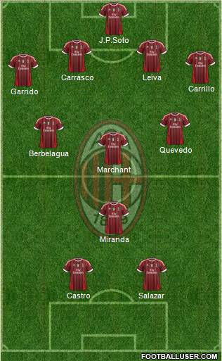 A.C. Milan Formation 2012