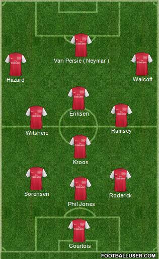 Arsenal Formation 2012