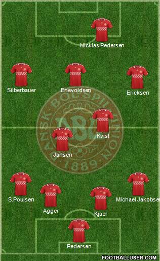 Denmark Formation 2012