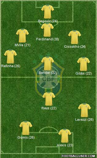 Brazil Formation 2012