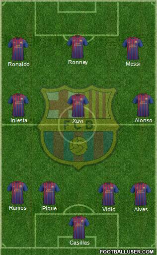 F.C. Barcelona Formation 2012