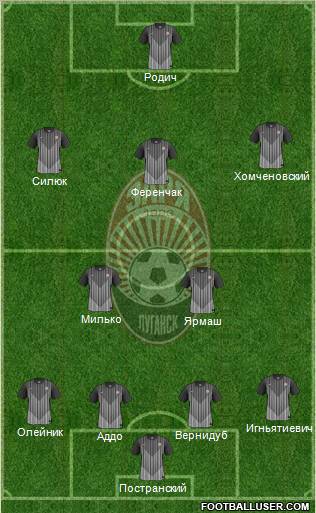 Zorya Lugansk Formation 2012