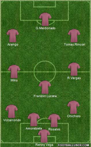 Football Manager Team Formation 2012