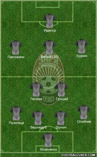 Zorya Lugansk Formation 2012