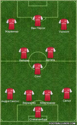 Arsenal Formation 2012