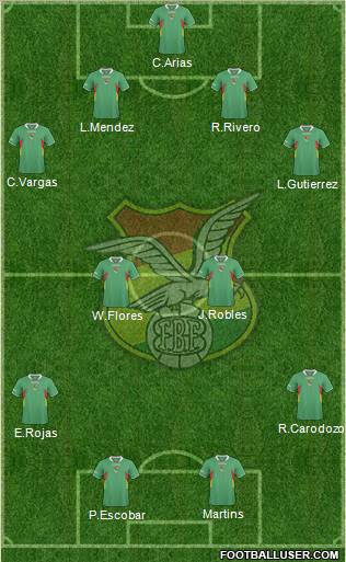 Bolivia Formation 2012
