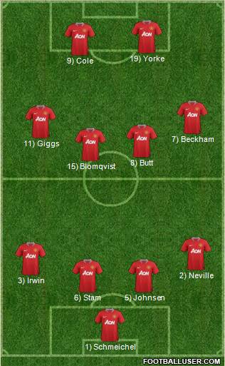 Manchester United Formation 2012