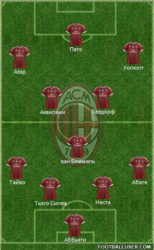 A.C. Milan Formation 2012