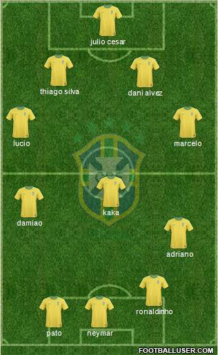 Brazil Formation 2012