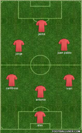 Fifa Team Formation 2012