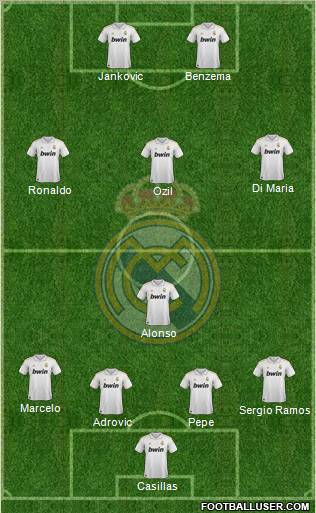 Real Madrid C.F. Formation 2012