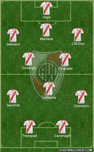 River Plate Formation 2012