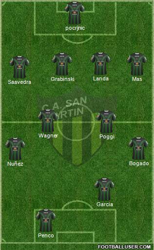 San Martín de San Juan Formation 2012