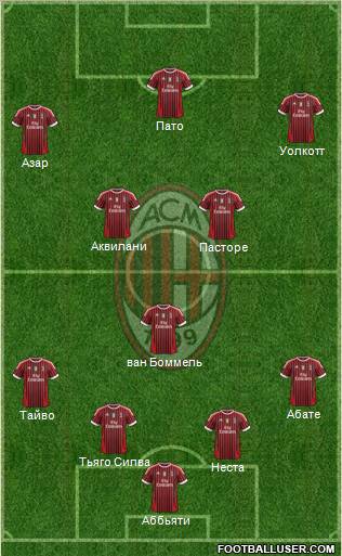 A.C. Milan Formation 2012
