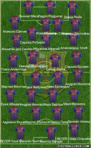 F.C. Barcelona Formation 2012