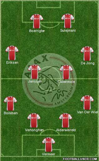 AFC Ajax Formation 2012