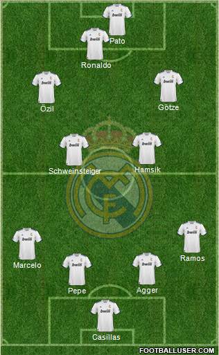 R. Madrid Castilla Formation 2012