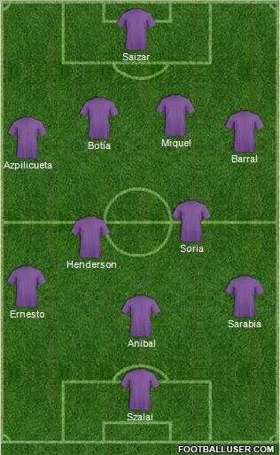 Fifa Team Formation 2012