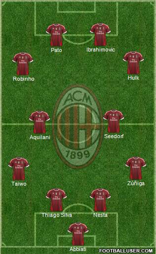 A.C. Milan Formation 2012