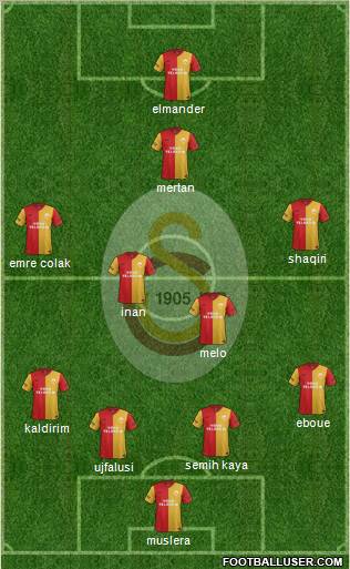 Galatasaray SK Formation 2012