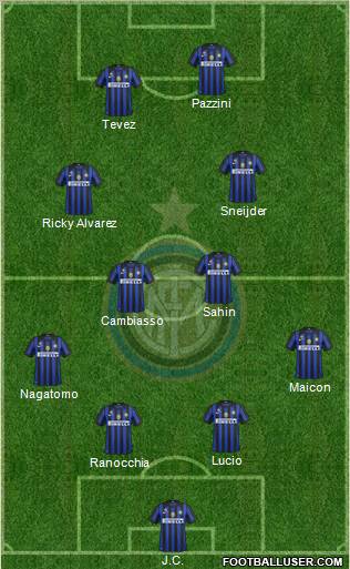 F.C. Internazionale Formation 2012