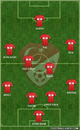 Turkey Formation 2012