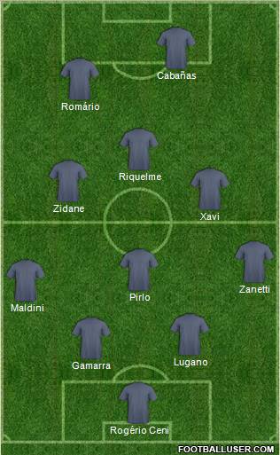 Dream Team Formation 2012