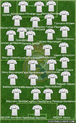 R. Madrid Castilla Formation 2012