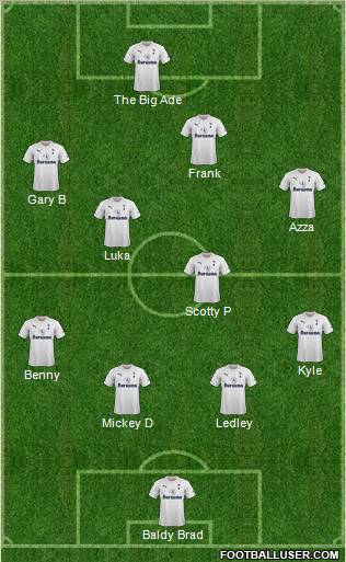 Tottenham Hotspur Formation 2012