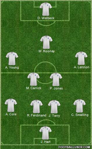 England Formation 2012