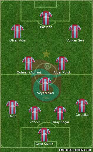 Trabzonspor Formation 2012