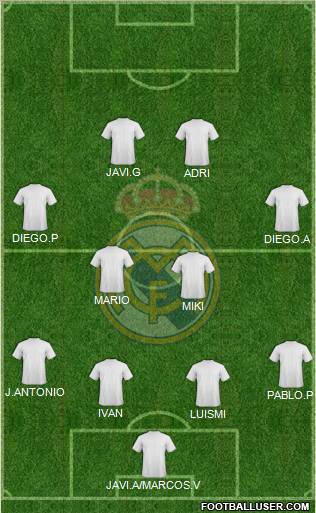 R. Madrid Castilla Formation 2012