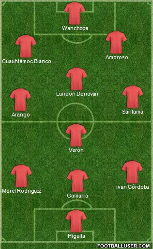 Dream Team Formation 2012