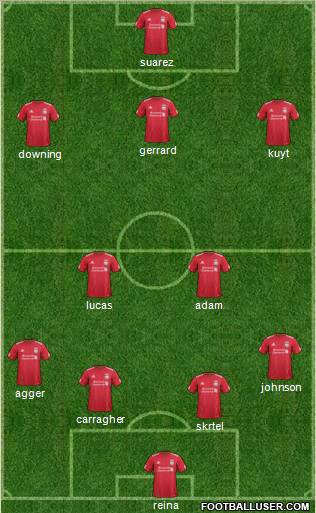 Liverpool Formation 2012