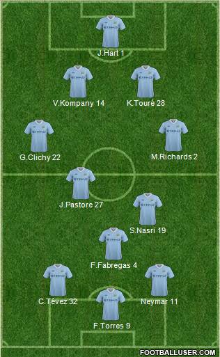 Manchester City Formation 2012