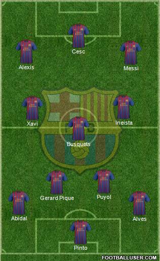 F.C. Barcelona Formation 2012