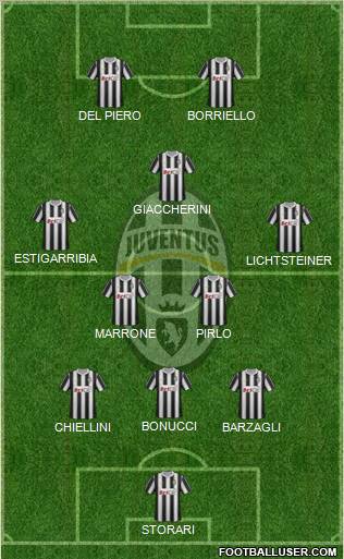 Juventus Formation 2012