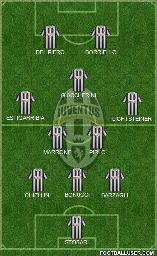 Juventus Formation 2012