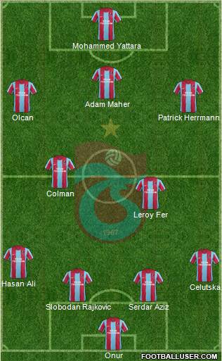 Trabzonspor Formation 2012